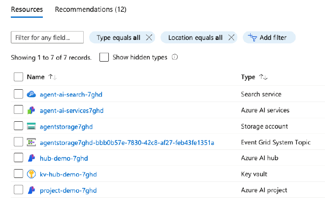 Azure Resources